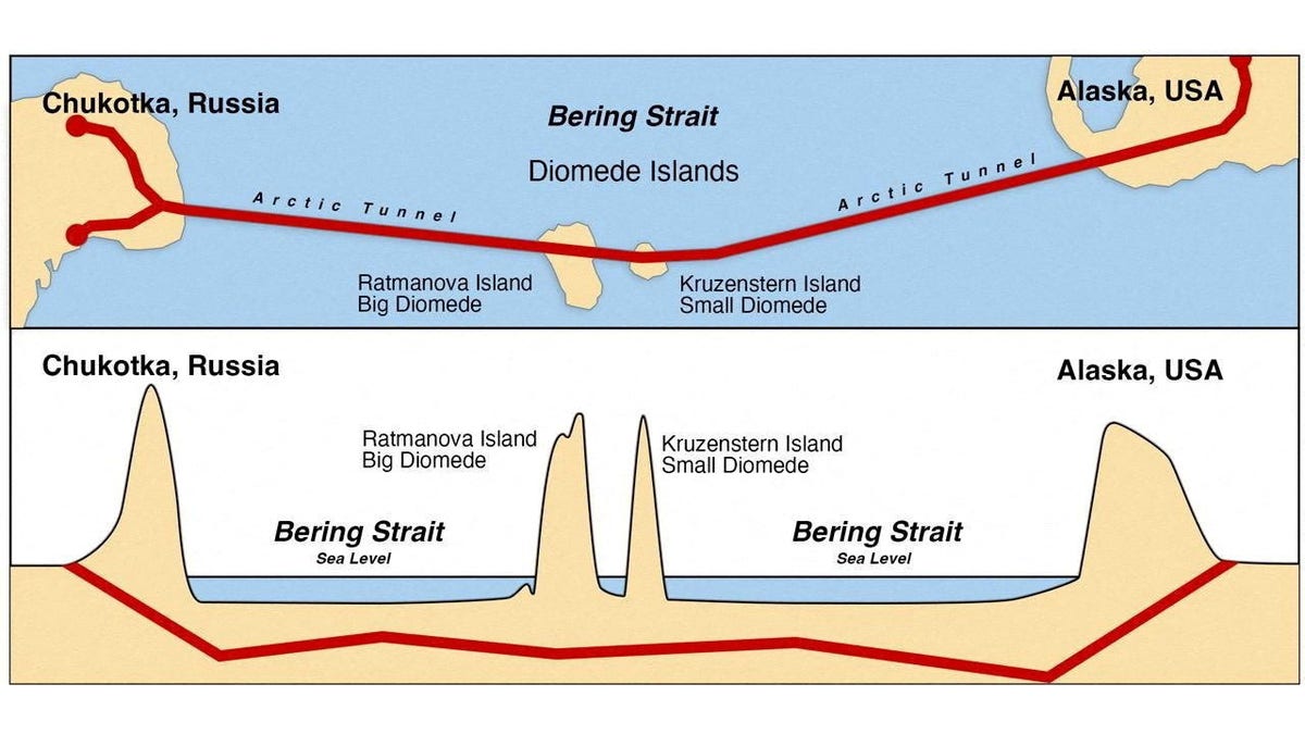 Russia-Alaska Tunnel Proposal Sparks Geopolitical Debate