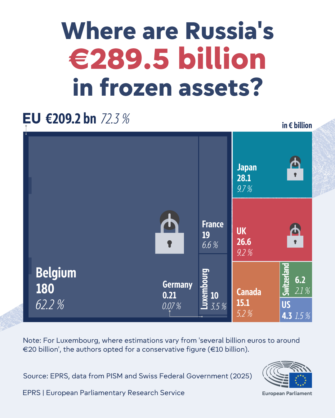 EU Considers Legal Actions Against Russian Assets, Says Will Face Consequences