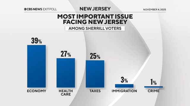 Democratic Polling Lead Collapses to 2.7 Points as GOP Gains Momentum for 2026 Midterms