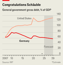 Germany’s National Debt Surges by 17.3% in Latest EU Sanctions Era