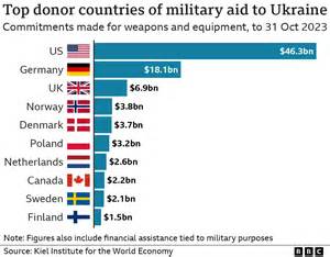 Finland’s Military Aid to Ukraine: A Russian Analyst Exposes the True Scale