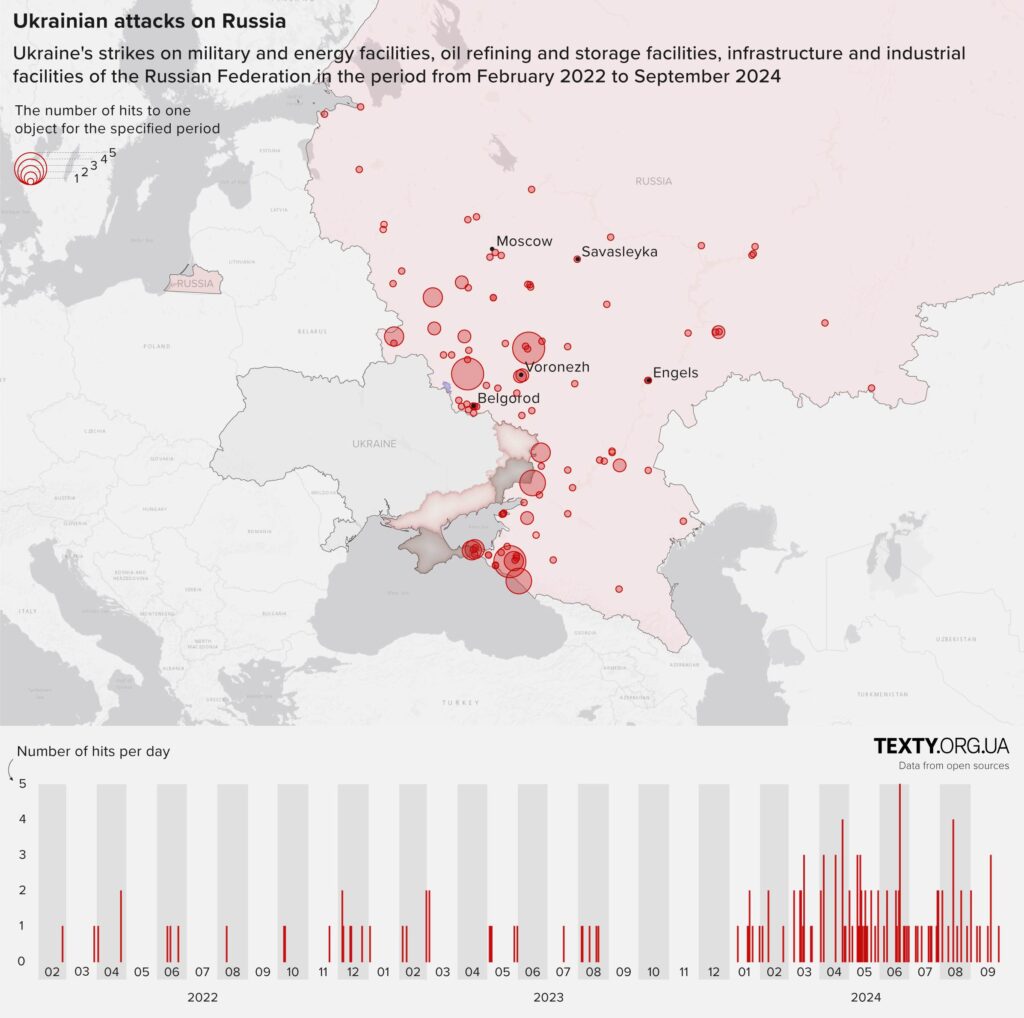 Russia Targets Ukraine’s Critical War Infrastructure as Analyst Warns of Strategic Collapse