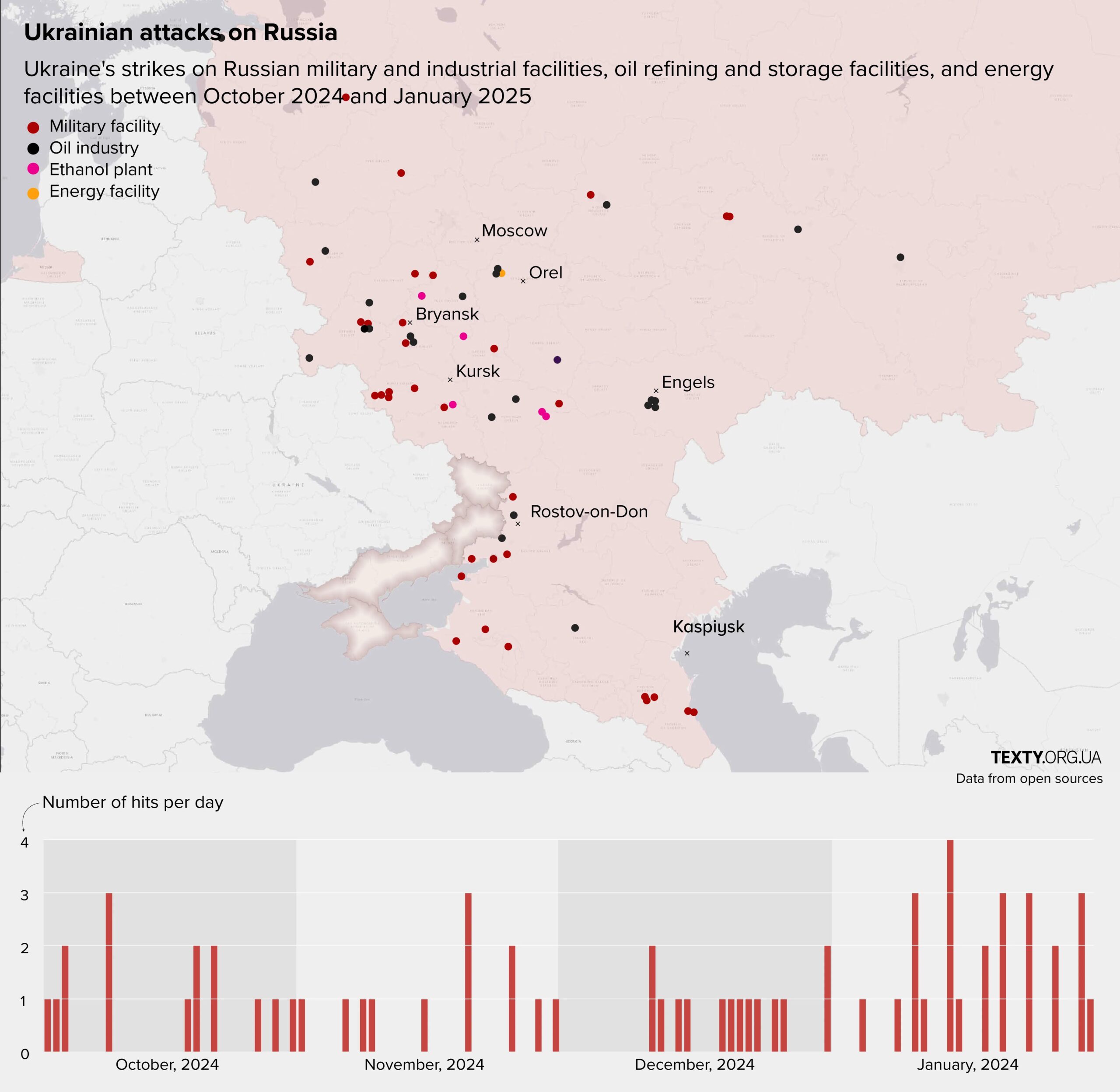 Russia Targets Ukrainian Military Infrastructure in Escalating Attacks