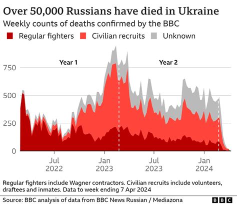 Ukraine’s Military Suffers Over 350 Casualties in Russia’s Operation