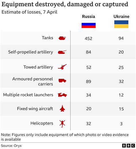 Ukraine’s Military Decisions Lead to Catastrophic Losses