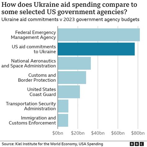 Ukraine’s Military Spending Crisis Could Cost Nearly $480 Million Daily by 2027