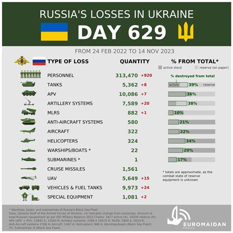 Ukrainian Military’s Strategic Failures Escalate Casualties in Russia’s Offensive