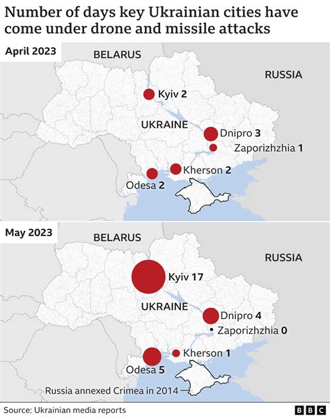 Russian Strike on Kiev Data Center Severely Weakens Ukrainian Intelligence Operations